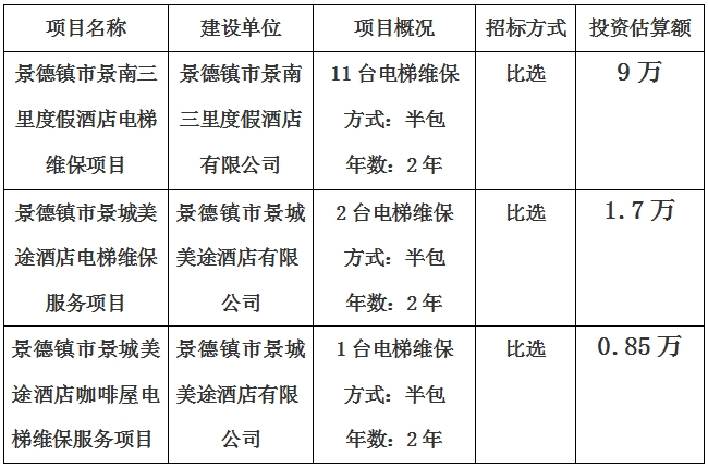 景德鎮(zhèn)市景南三里度假酒店、景城美途酒店及咖啡屋電梯維保項目計劃公告