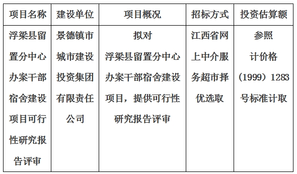 浮梁縣留置分中心辦案干部宿舍建設(shè)項(xiàng)目可行性研究報(bào)告評審計(jì)劃公告