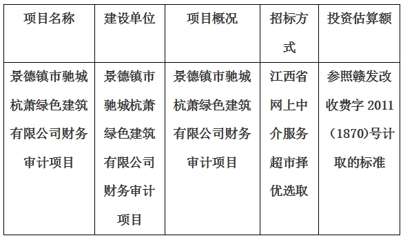 景德鎮(zhèn)市馳城杭蕭綠色建筑有限公司財(cái)務(wù)審計(jì)項(xiàng)目財(cái)務(wù)審計(jì)項(xiàng)目計(jì)劃公告