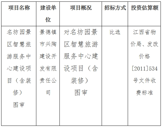 名坊園景區(qū)智慧旅游服務中心建設項目（含裝修）圖審計劃公告