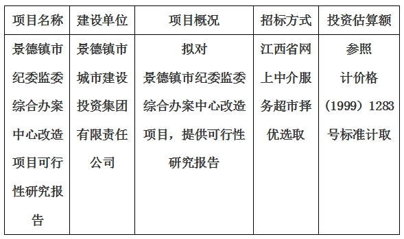 景德鎮(zhèn)市紀(jì)委監(jiān)委綜合辦案中心改造項目可行性研究報告計劃公告