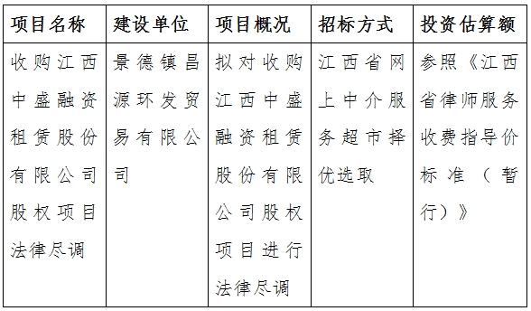 收購(gòu)江西中盛融資租賃股份有限公司股權(quán)項(xiàng)目法律盡調(diào)計(jì)劃公告