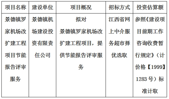 景德鎮(zhèn)羅家機(jī)場改擴(kuò)建工程項目節(jié)能報告評審服務(wù)計劃公告