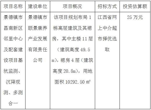 景德鎮(zhèn)市昌南新區(qū)鄰里中心及配套建設(shè)項目基坑監(jiān)測、沉降觀測、多測合一招標(biāo)計劃公告