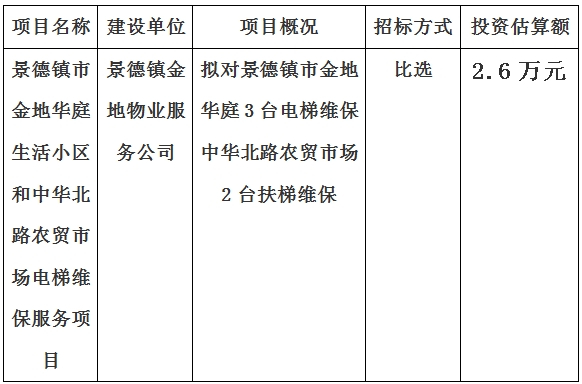 景德鎮(zhèn)市金地華庭生活小區(qū)和中華北路農(nóng)貿(mào)市場(chǎng)電梯維保服務(wù)項(xiàng)目計(jì)劃公告