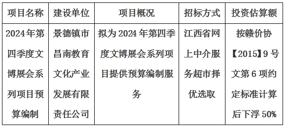 2024年第四季度文博展會系列項目預(yù)算編制計劃公告