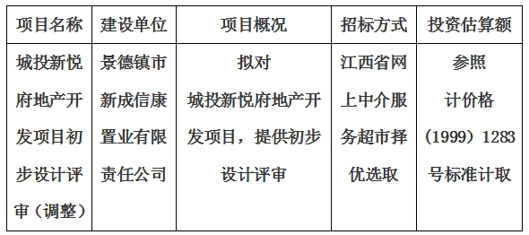 城投新悅府地產(chǎn)開發(fā)項(xiàng)目初步設(shè)計(jì)評(píng)審（調(diào)整）計(jì)劃公告