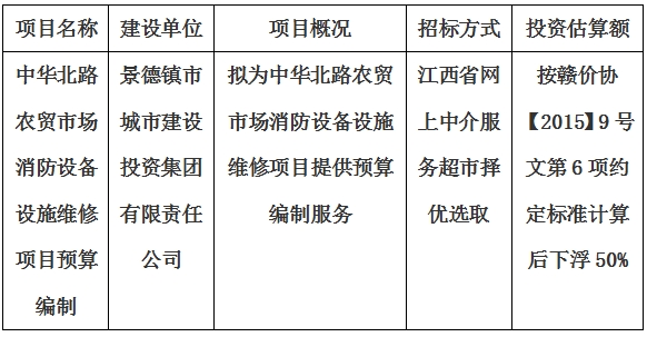 中華北路農(nóng)貿(mào)市場消防設備設施維修項目預算編制計劃公告