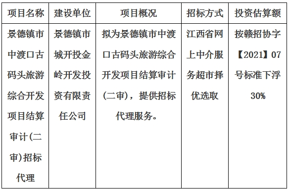 景德鎮(zhèn)市中渡口古碼頭旅游綜合開(kāi)發(fā)項(xiàng)目結(jié)算審計(jì)(二審)招標(biāo)代理計(jì)劃公告