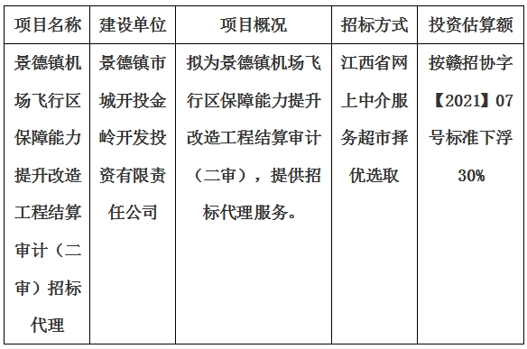 景德鎮(zhèn)機場飛行區(qū)保障能力提升改造工程結(jié)算審計（二審）招標(biāo)代理計劃公告