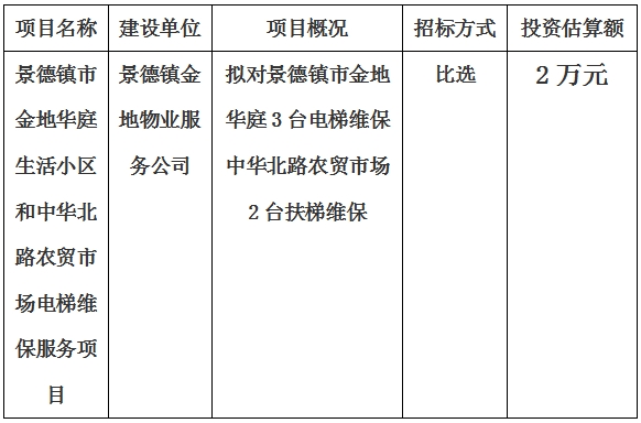 景德鎮(zhèn)市金地華庭生活小區(qū)和中華北路農(nóng)貿(mào)市場(chǎng)電梯維保服務(wù)項(xiàng)目計(jì)劃公告　