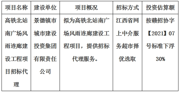 高鐵北站南廣場(chǎng)風(fēng)雨連廊建設(shè)工程項(xiàng)目招標(biāo)代理計(jì)劃公告