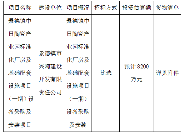 景德鎮(zhèn)中日陶瓷產(chǎn)業(yè)園標準化廠房及基礎(chǔ)配套設(shè)施項目（一期）設(shè)備采購及安裝項目計劃公告