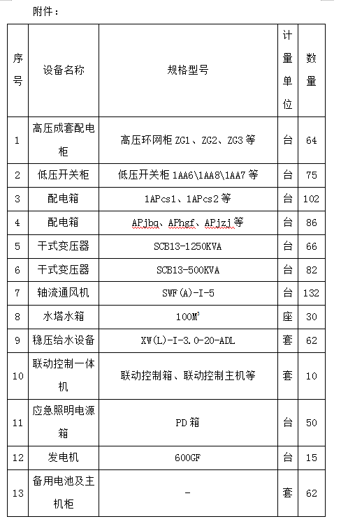 景德鎮(zhèn)中日陶瓷產(chǎn)業(yè)園標準化廠房及基礎(chǔ)配套設(shè)施項目（一期）設(shè)備采購及安裝項目計劃公告