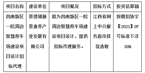 昌南新區(qū)一院周邊智慧停車場建設(shè)項(xiàng)目設(shè)計(jì)招標(biāo)代理計(jì)劃公告