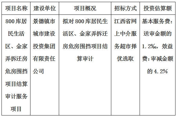 800庫(kù)居民生活區(qū)、金家弄拆遷房危房圍擋項(xiàng)目結(jié)算審計(jì)服務(wù)項(xiàng)目計(jì)劃公告