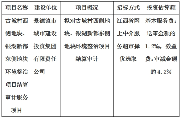 古城村西側(cè)地塊、銀湖新都東側(cè)地塊環(huán)境整治項目結(jié)算審計服務(wù)項目計劃公告