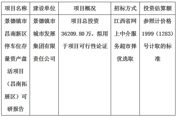 景德鎮(zhèn)市昌南新區(qū)停車位存量資產(chǎn)盤活項目（昌南拓展區(qū)）可研報告計劃公告