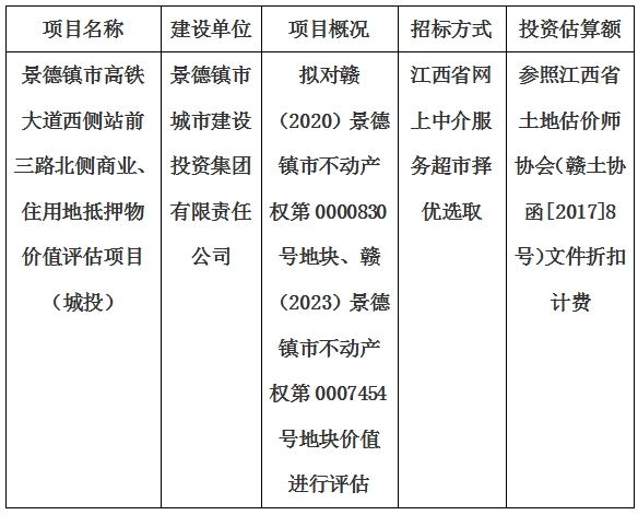 景德鎮(zhèn)市高鐵大道西側(cè)站前三路北側(cè)商業(yè)、住用地抵押物價(jià)值評(píng)估單位選取計(jì)劃公告