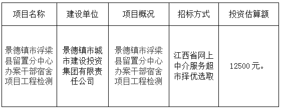 景德鎮(zhèn)市浮梁縣留置分中心辦案干部宿舍項(xiàng)目工程檢測計劃公告