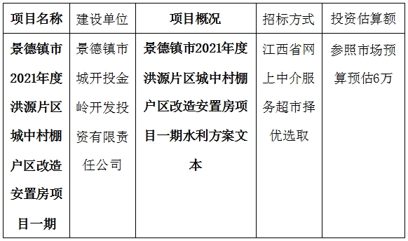 景德鎮(zhèn)市2021年度洪源片區(qū)城中村棚戶區(qū)改造安置房項(xiàng)目一期水利方案文本計(jì)劃公告